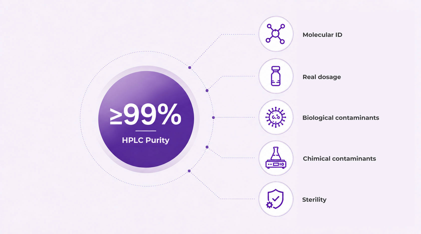 analysis-graphic-protocol-right-en
